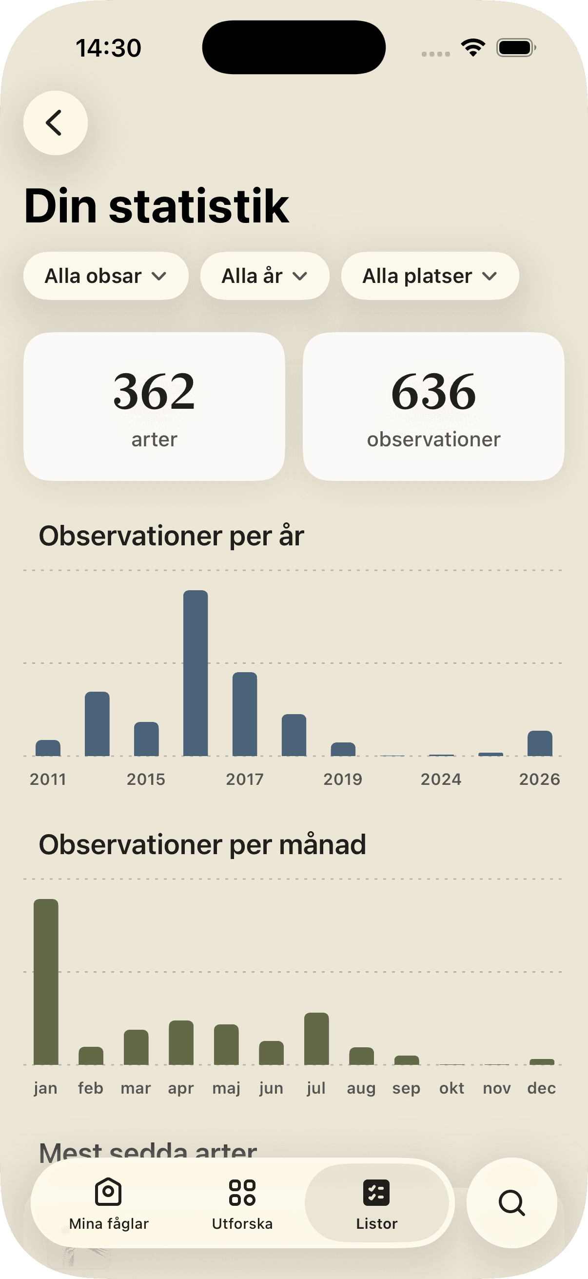 Din statistik med antal arter, observationer och stapeldiagram per år och månad