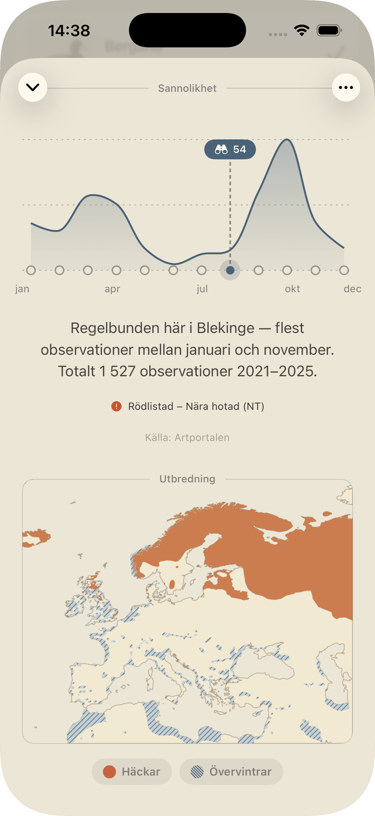 Sannolikhetskurva, rödlistestatus och utbredningskarta för en art